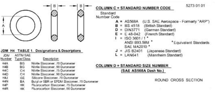 O-Ring - Durometer 90 - Nominal Section (IN): 0.0700 - 610018401