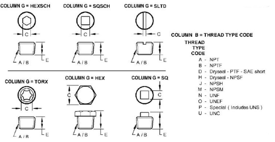 Plug Pipe Fitting - T175023
