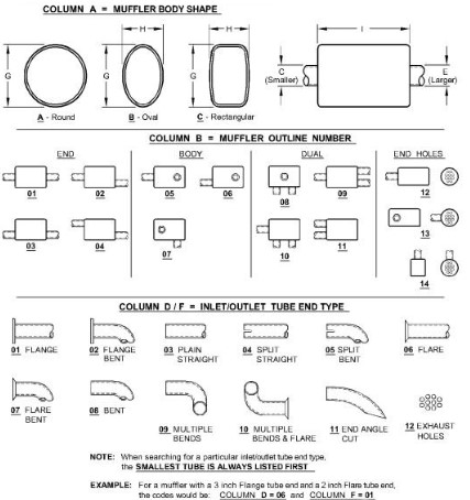 Muffler - Outline Number: 05 - AT367490