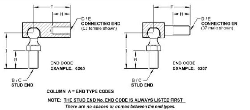 Eye Ball Joint - AT169087