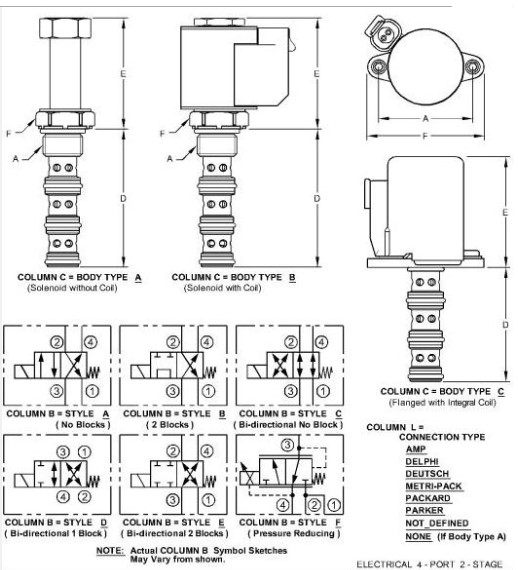 John Deere Solenoid Valve AT310843 | Doggett John Deere Parts | Doggett