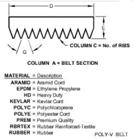 John Deere V-Belt – R529481 | Heavy-Duty Power Transmission Belt ...