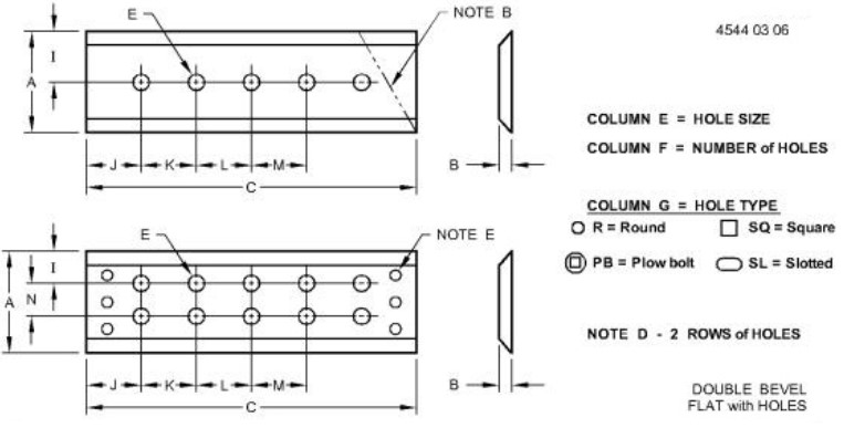 Left Side DURA-MAX™ Cutting Edge - T160426
