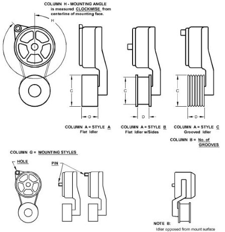 Engine Auxiliary Drive Belt Tensioner - RE506352