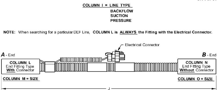 DEF Line - Pressure - AT466406