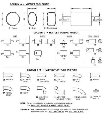 Muffler - Outline Number: 05 - AT220299