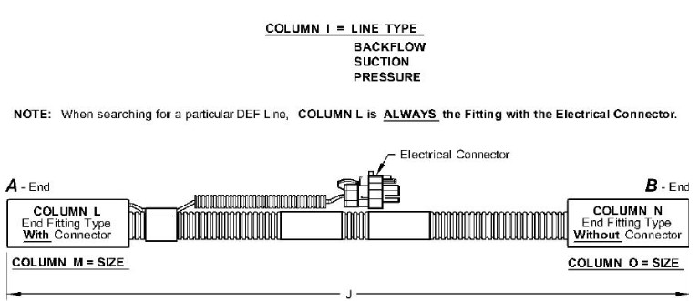 DEF Line - Pressure - RE560894