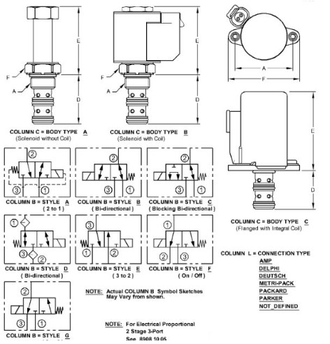 Solenoid Valve - Size (IN): 1.9291 - AT310584