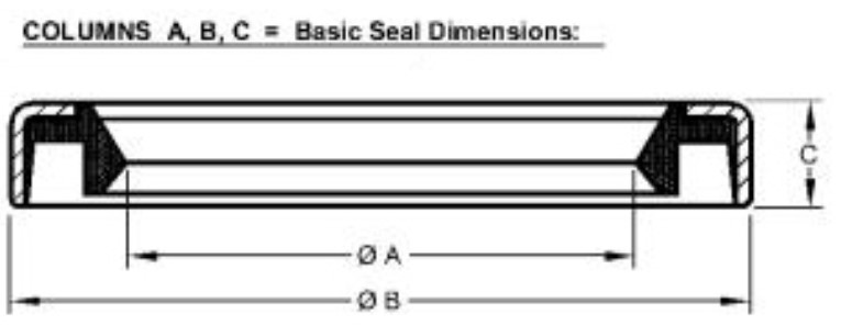 At280406 John Deere Internal Oil Seal - Spring Type: Garter | Doggett