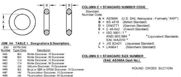 Round Cross Section O-Ring - Durometer: 90 - T78313