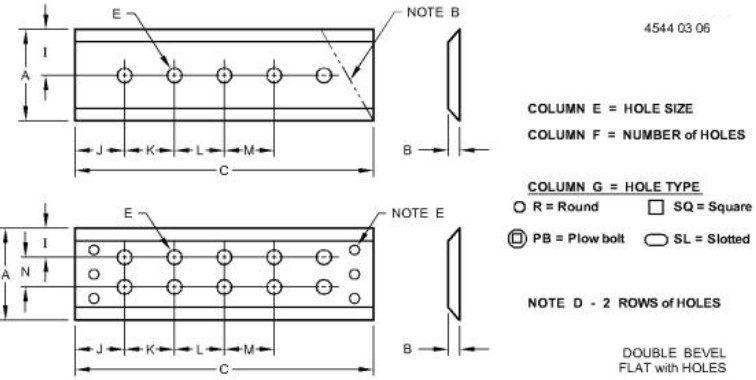 DURA-MAX™ Outer Center Cutting Edge - T204083