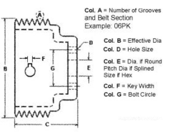 Pulley with Dampener - Crankshaft - RE505940