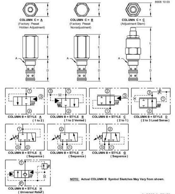John Deere AT314010 Pressure Relief Valve | Hydraulic System Protection ...