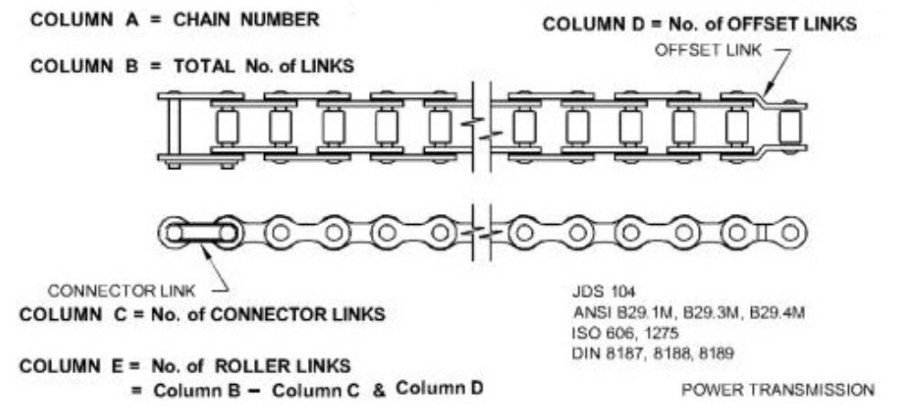 John Deere Axle Drive Roller Chain T283945 | Durable Power Transmission ...
