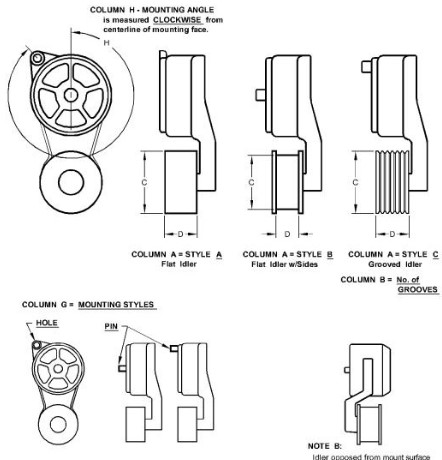 Engine Auxiliary Drive Belt Tensioner - RE70536