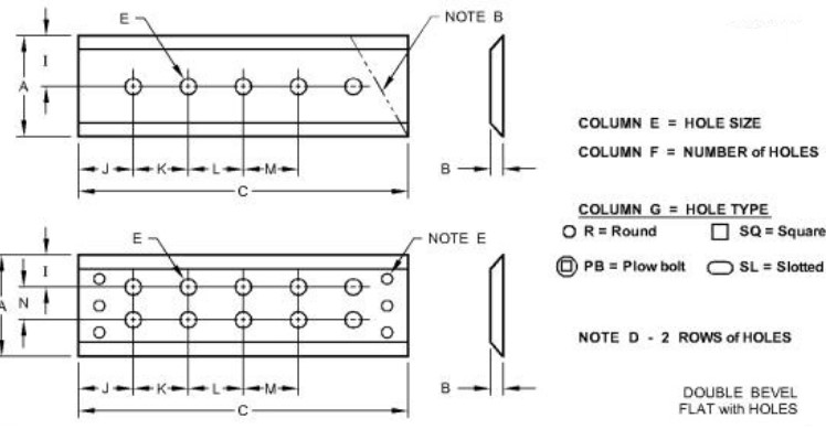 DURA-MAX™ Inner Center Cutting Edge - T204082