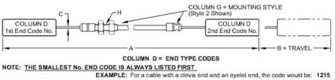 Gear Shift Cable - AM148261
