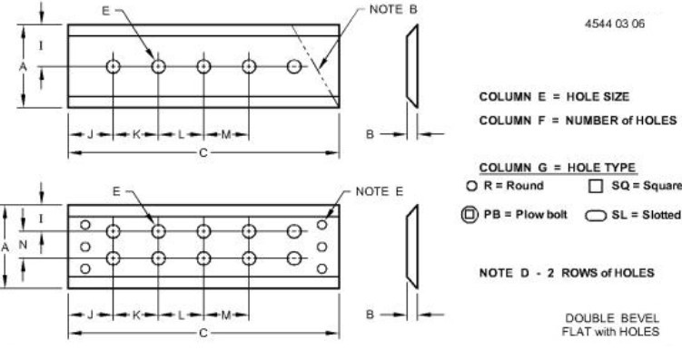 Right Side DURA-MAX™ Cutting Edge - T160425