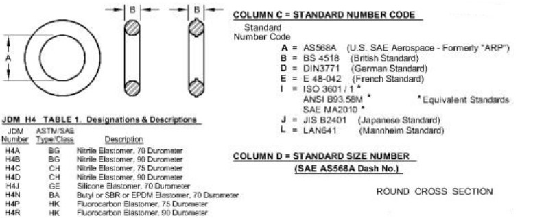 Round Cross Section O-Ring - R183409