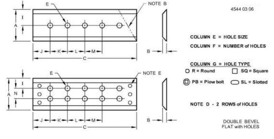 Dozer Blade Cutting Edge - T127297