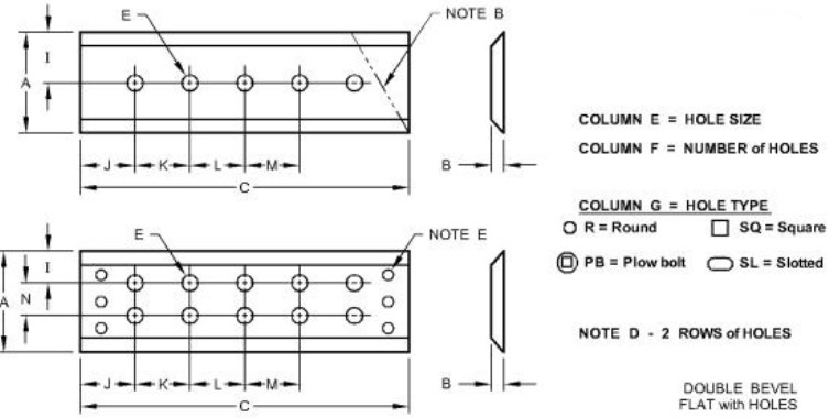 DURA-MAX™ Auxiliary Cutting Edge - T79194